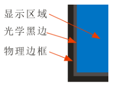 关于液晶拼接屏拼缝的说明